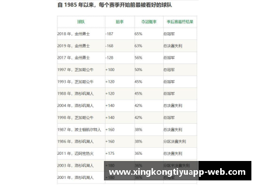 NBA门票价格分析及市场趋势预测