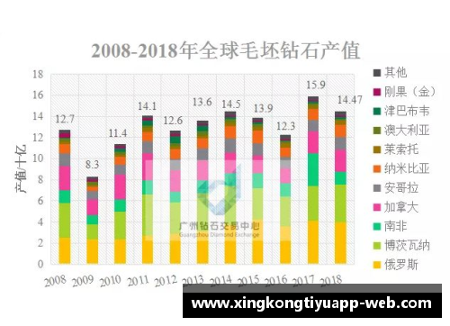 骑士队球员数据分析及趋势展望